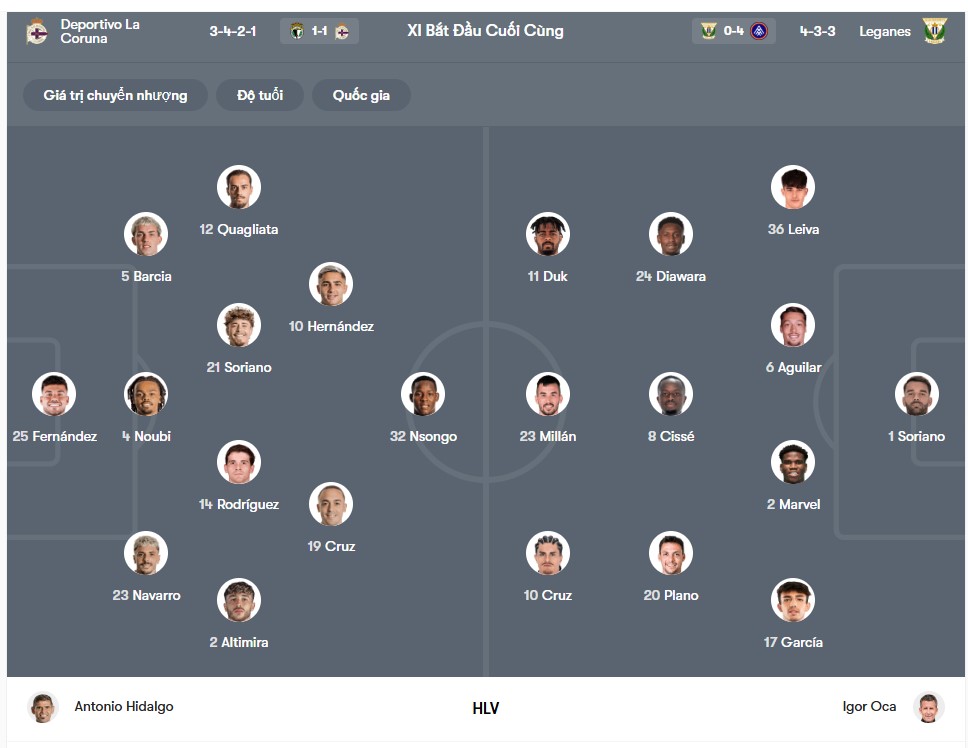 doi hinh Deportivo La Coruna vs CD Leganes