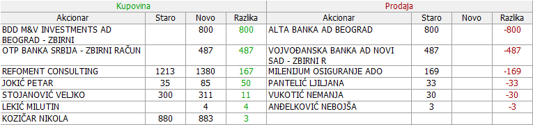 Preduzece za puteve Valjevo - PPVA - Page 2 08-Promene-12-12-2020-15-05-2021