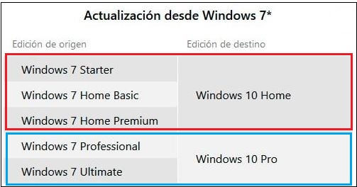 de-Win7-a-Win10-equivalencia.jpg
