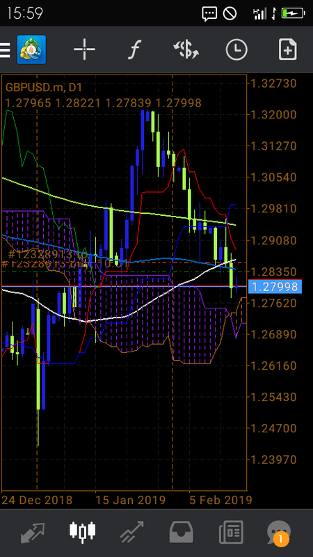 FxOrtrader trading journal FXGlory in Trading Journal_Screenshot-2019-02-15-15-59-02