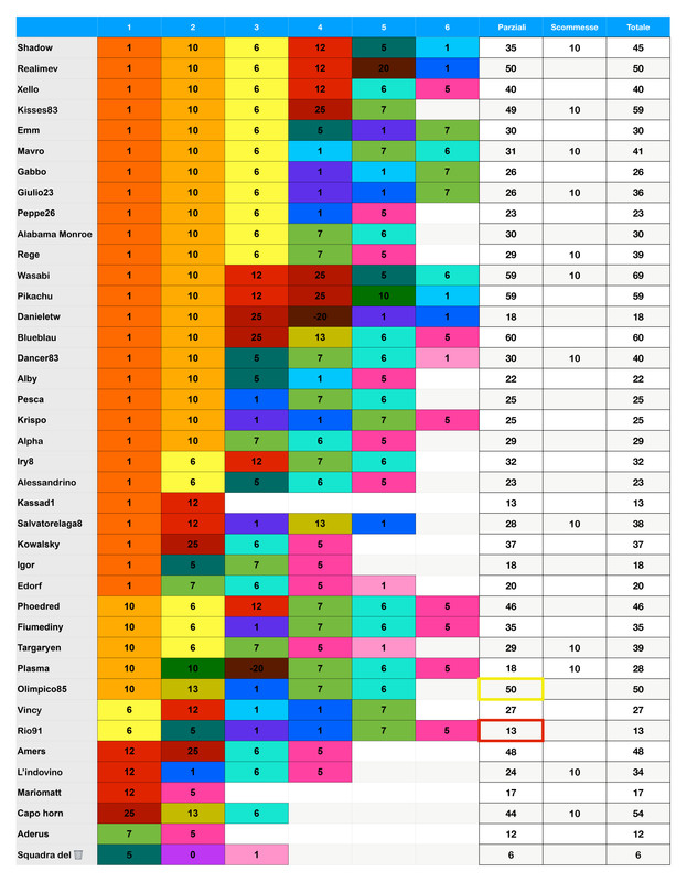 https://i.postimg.cc/yNjLk5MH/Punteggi-team-6-page-0001-1.jpg