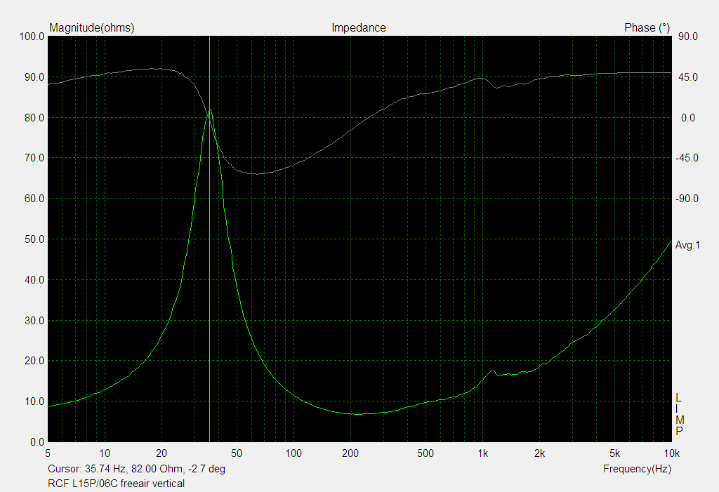 RCF L15P-06C impedance vertical