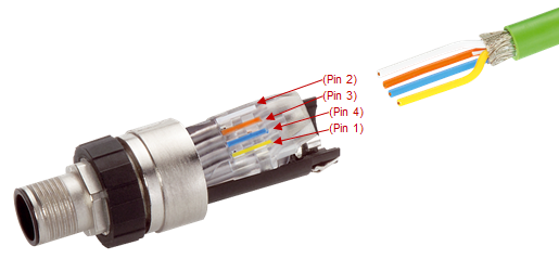 Simatic IE FC M12 Plug PRO pinout Simatic IE FC M12 Plug PRO pinout