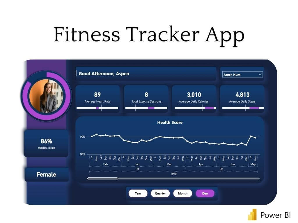 Power BI Fitness Tracker