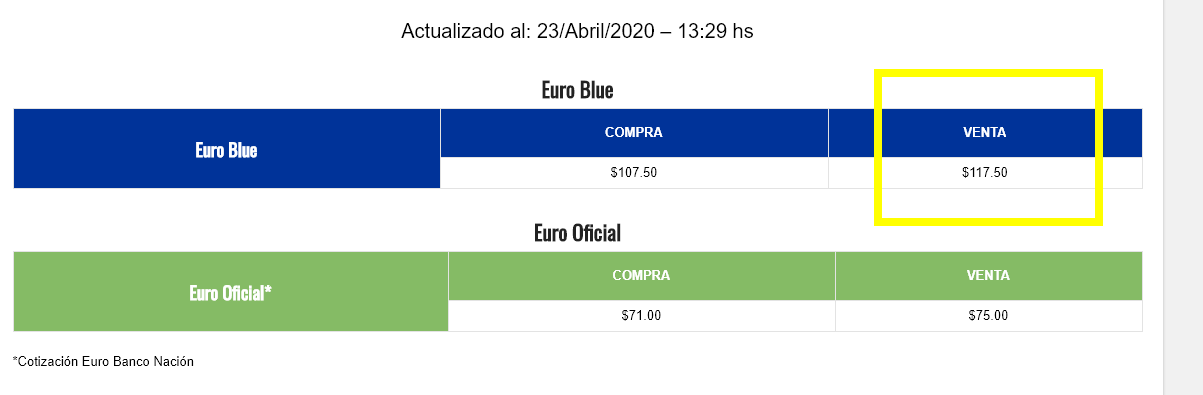 Moneda y dinero en Argentina: cambio Dólares o Euros a Pesos - Foro Argentina y Chile