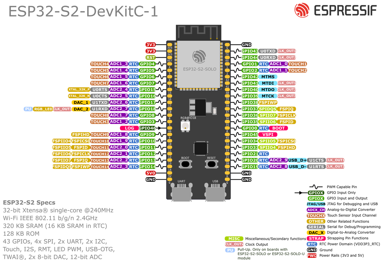 ESP32-S2-DevKitC-1