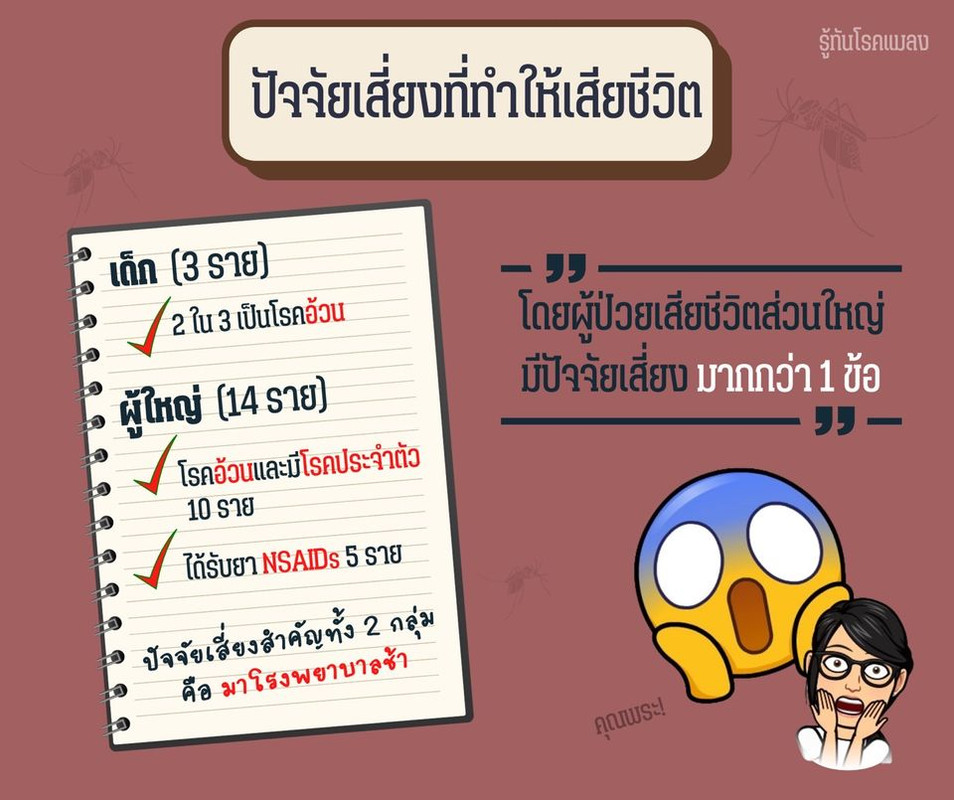 กรมควบคุมโรค ร่วมกับ NECTEC และ 7-ELEVEN พัฒนาแอปพลิเคชัน ?รู้ทัน? เตือนภัยสุขภาพประชาชนช่วงหน้าฝนนี้