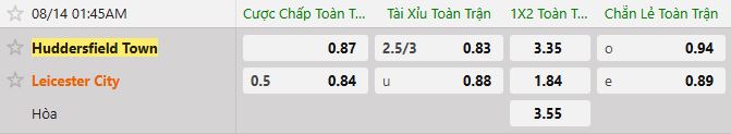 Soi kèo tài xỉu cả trận Huddersfield vs Leicester City