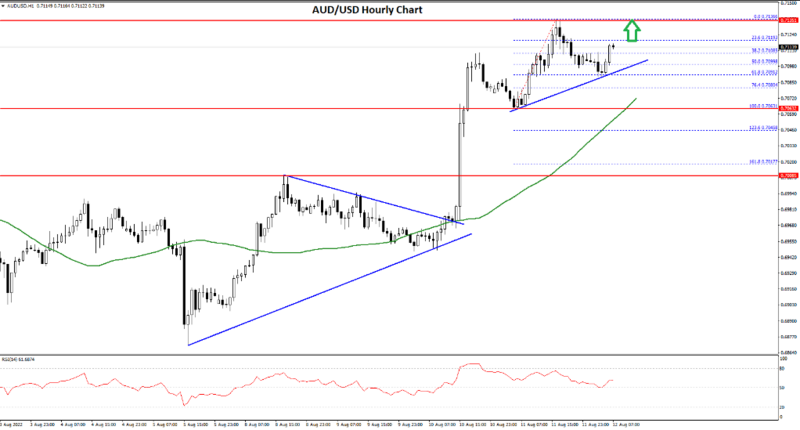 FXOpen Daily Analytics forex and crypto trading - Page 12 Fxopen-blog