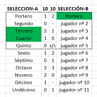 Seleccionadores - Se juega la COPA (III Edición) Ejemplo-1