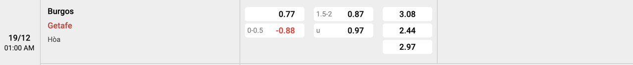 Tỷ lệ kèo Burgos vs Getafe