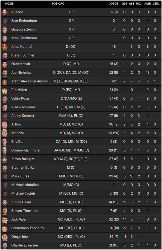 Estatisticas-Plantel.png