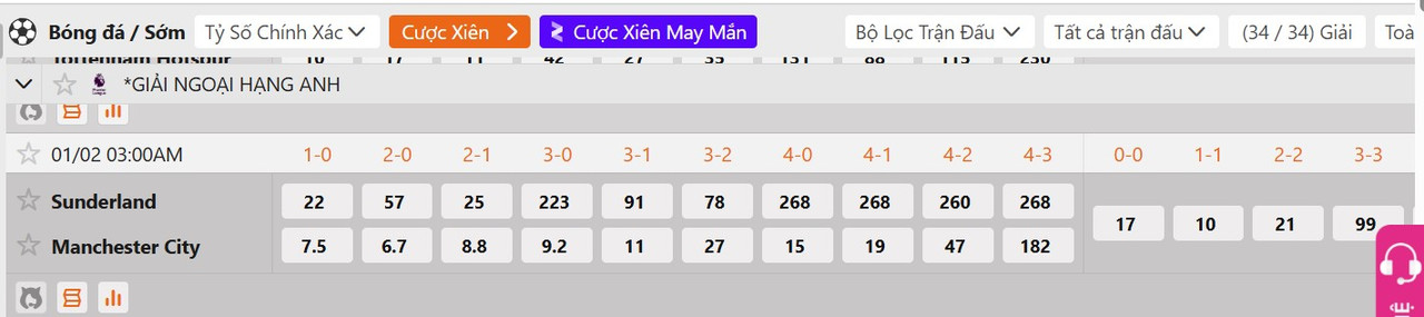 Tỷ lệ tỷ số chính xác Sunderland vs MC