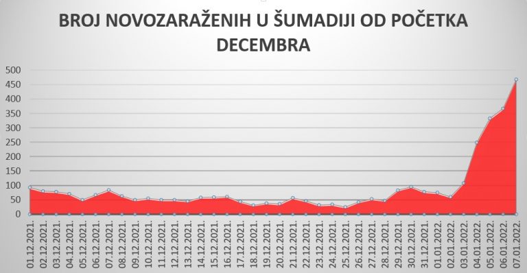 Korona-od-devembra-768x398.jpg