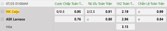 Soi kèo tài xỉu cả trận NK Celje vs AEK Larnaca