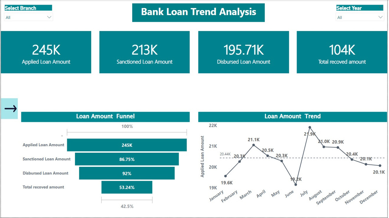 GitHub - Pratik94229/Bank-Loan-Dashboard---Power-BI: This is a multipage Power  BI project for a bank loan dashboard that visualizes the bank's loan  portfolio and helps the bank managers to analyze the loan data and