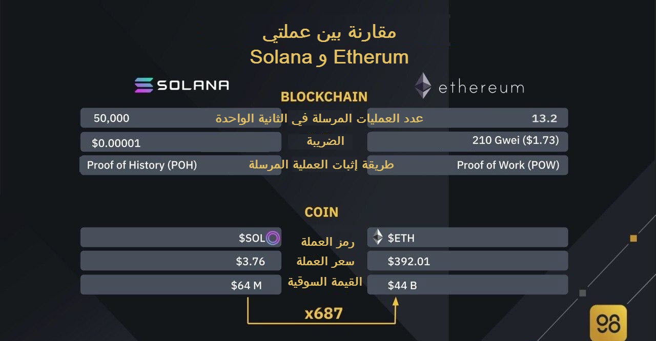 Solana-vs-Etherum.jpg