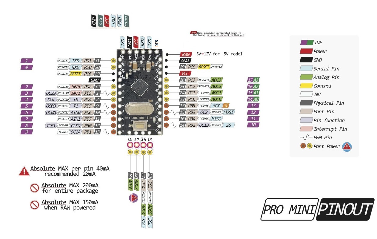 Arduino Pro Mini Atmega168p 16MHz Board 5V (Compatible) | TechMaze