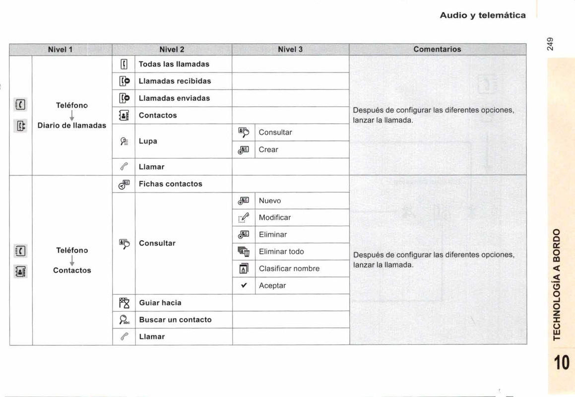 manual de usuario citroen berlingo multispace  (251)