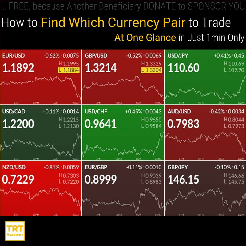 Yes… I Want to Improve My Trading Results – 2019-12 – How to Find Which Currency Pair to Trade At One Glance in Just 1min Only