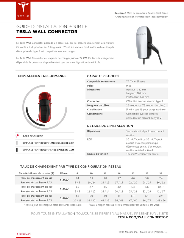 Install Wall Connector Postimages