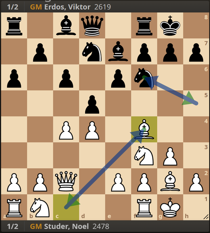 NoelStuder's Blog • Grandmaster Draws Explained •