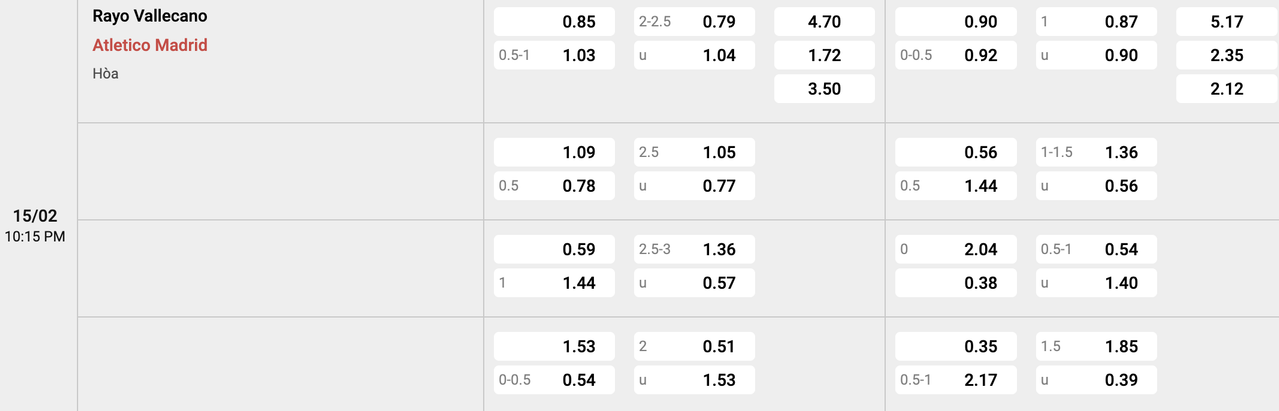 Tỷ lệ kèo Vallecano vs Atletico Madrid
