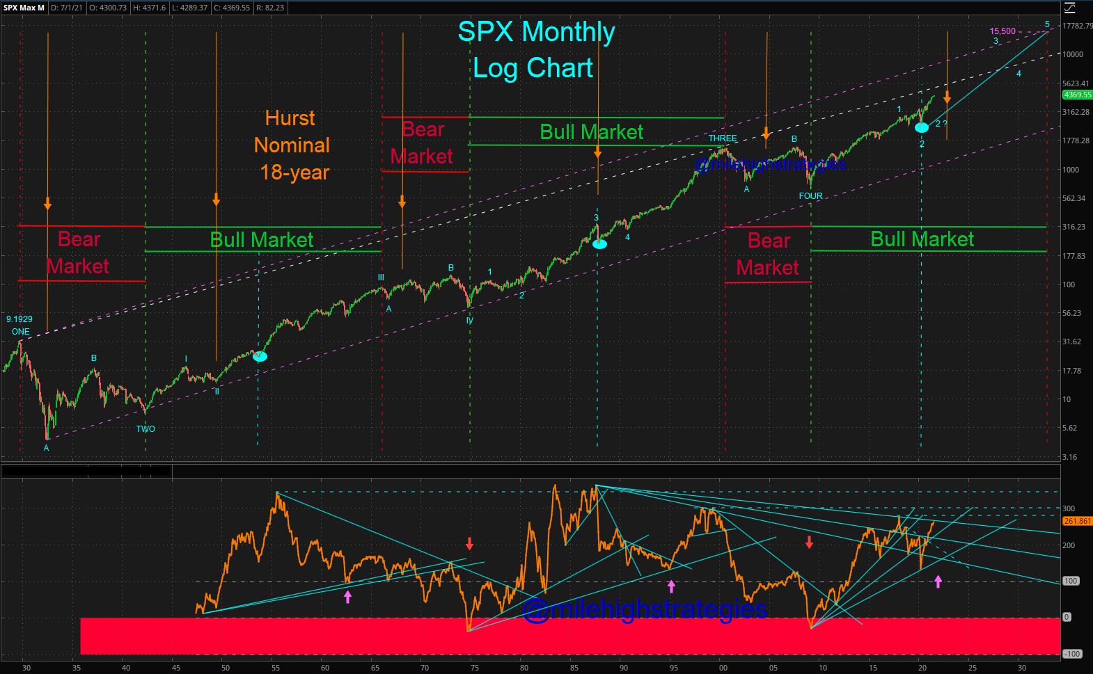 SPX-M-07-09-21-LT-2.jpg