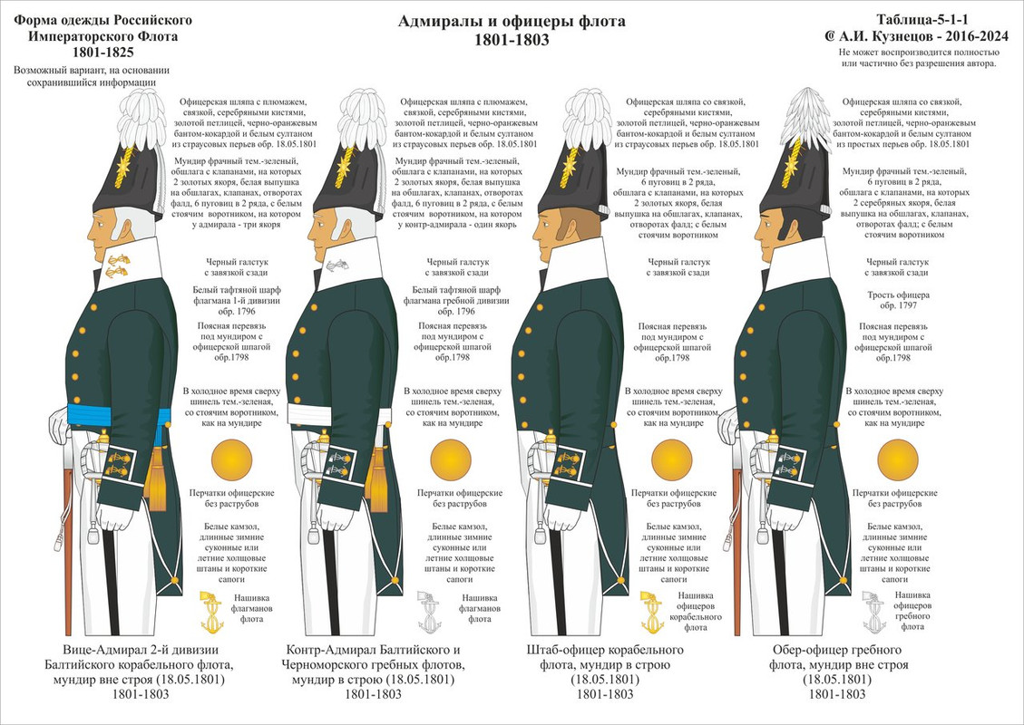 5-1-01 1801-1803 Оф Фл