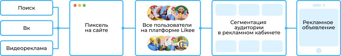 Схема работы пикселя