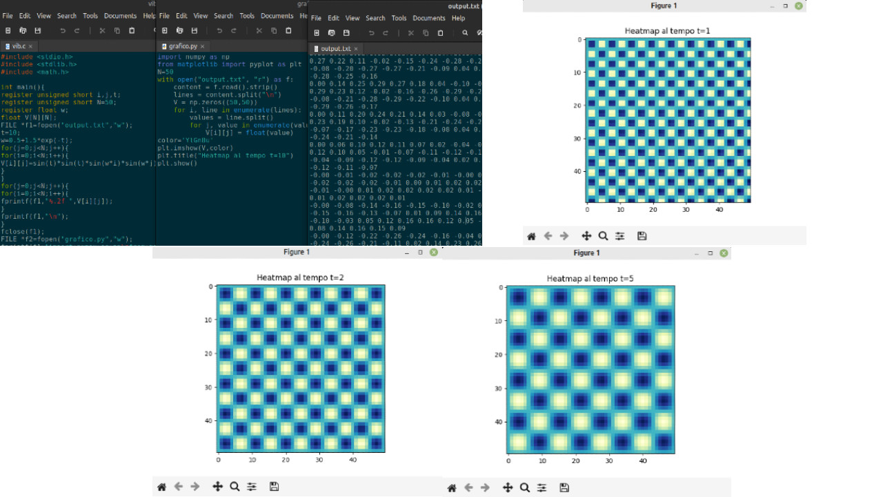 Heatmap Python generata da combinazione programma in C e grafico tramite Python