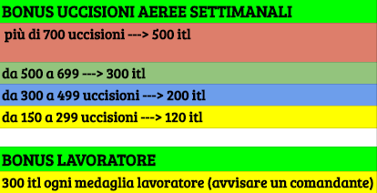 bonus kills e lavoro