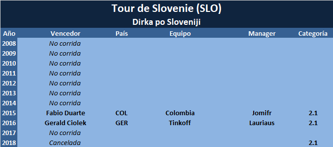 19/06/2019 23/06/2019 Tour of Slovenia SLO 2.HC Tour-de-Slovenie