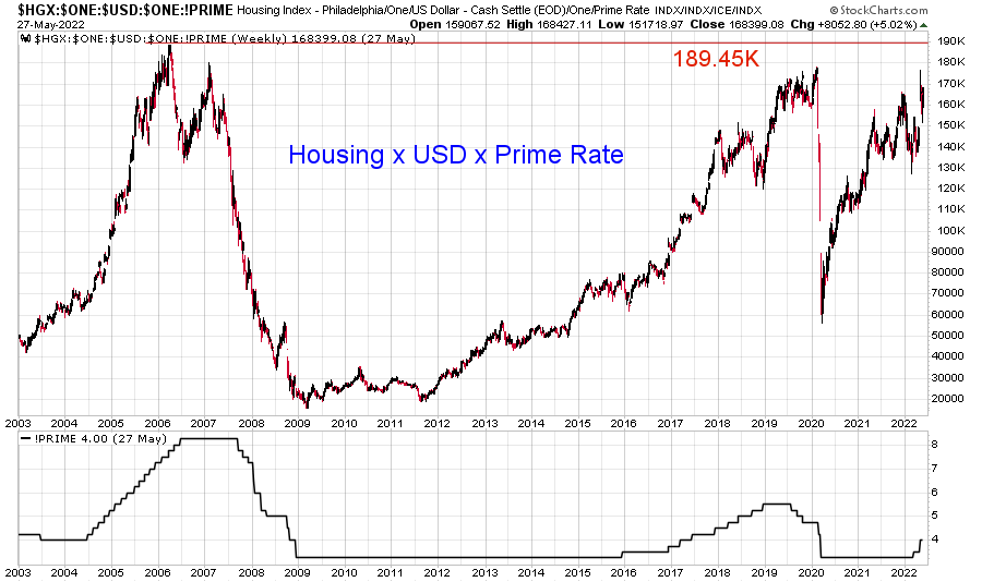 housing-usd-prime2.png