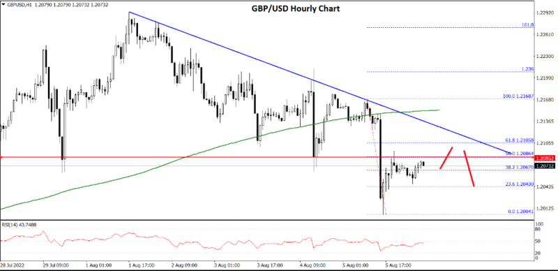 FXOpen Daily Analytics forex and crypto trading - Page 12 Fxopen-blog