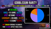 Gum-Rarity