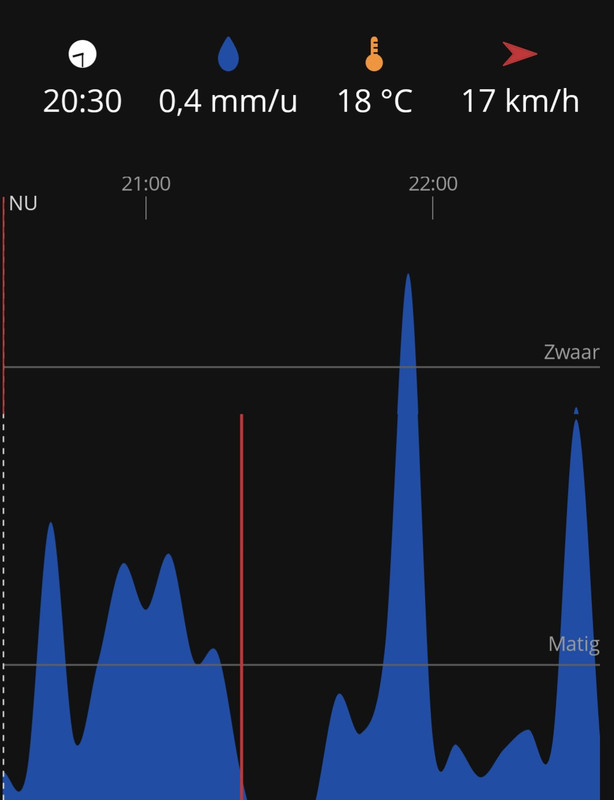 Screenshot-20250803-203046-Buienalarm.jpg