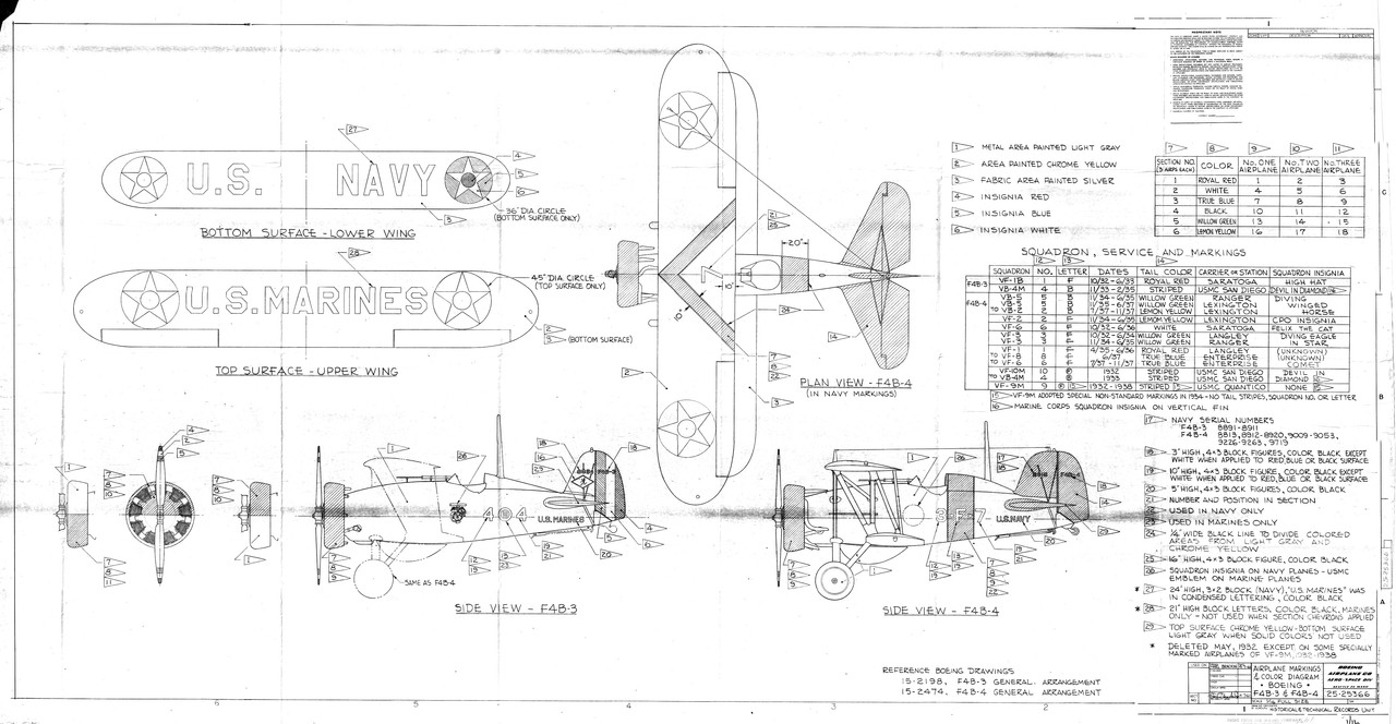 Boeing F4B-3 & F4B-4 Colors and Markings 1 - RDo