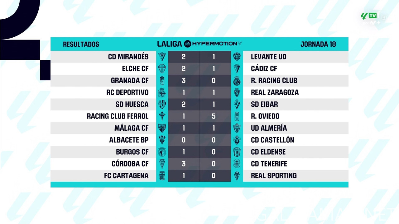 [Image: 20241210-LALIGA2-ES-MD18-HGS-1080-mkv-sn...22-113.jpg]