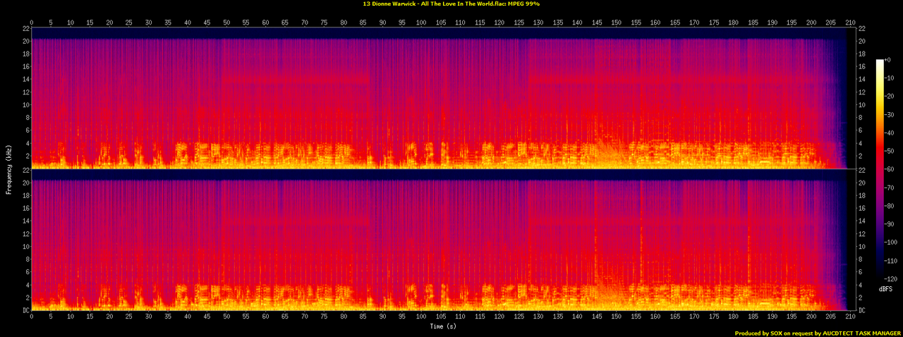 13 Dionne Warwick - All The Love In The World.flac.spectrogram