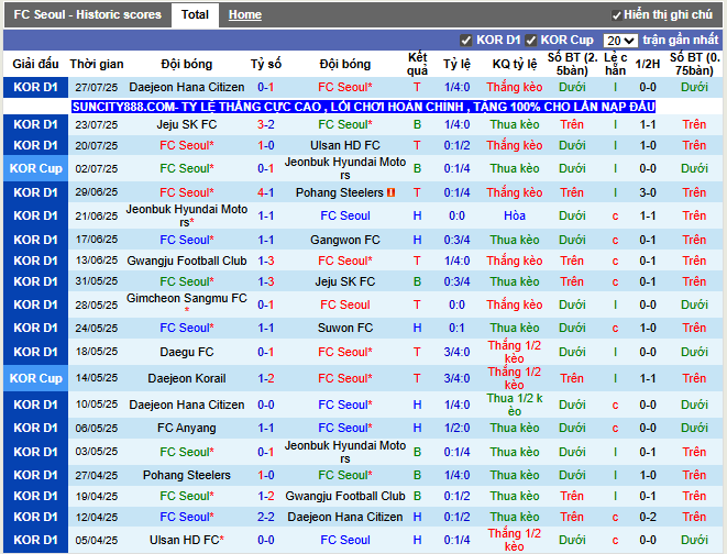 Phong độ gần đây FC Seoul