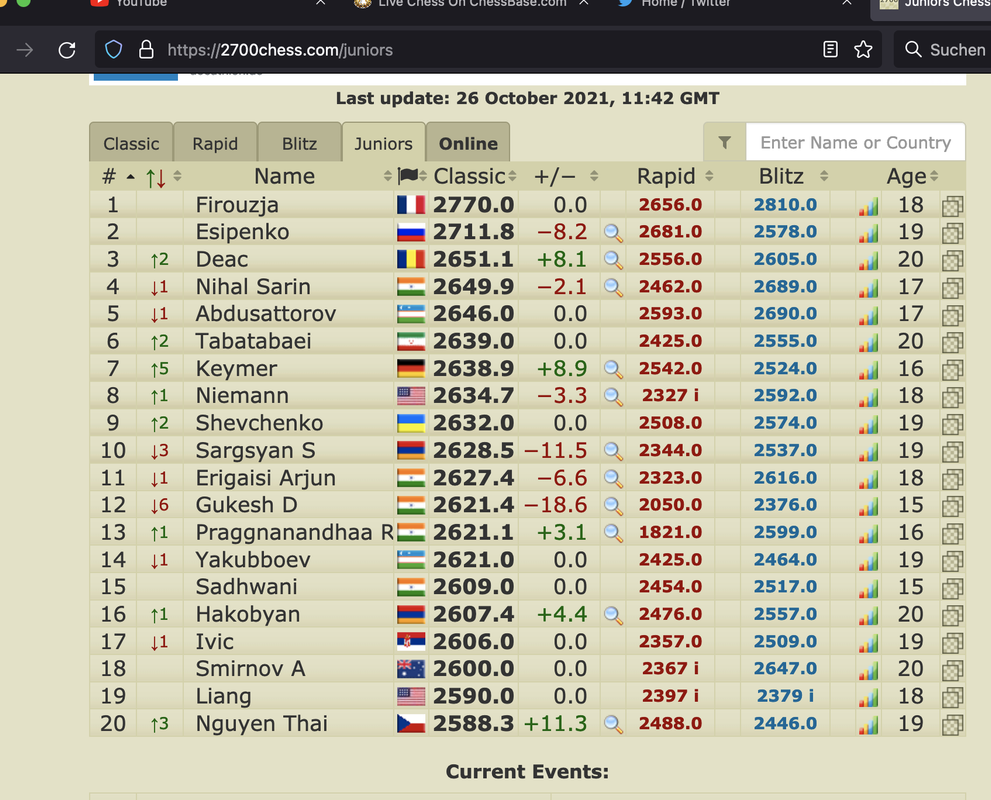 2700chess on X: Upgrade! Now you can check the best world rankings  achieved by the top players (classic, rapid, blitz) during their chess  careers. After logging in to  this info is