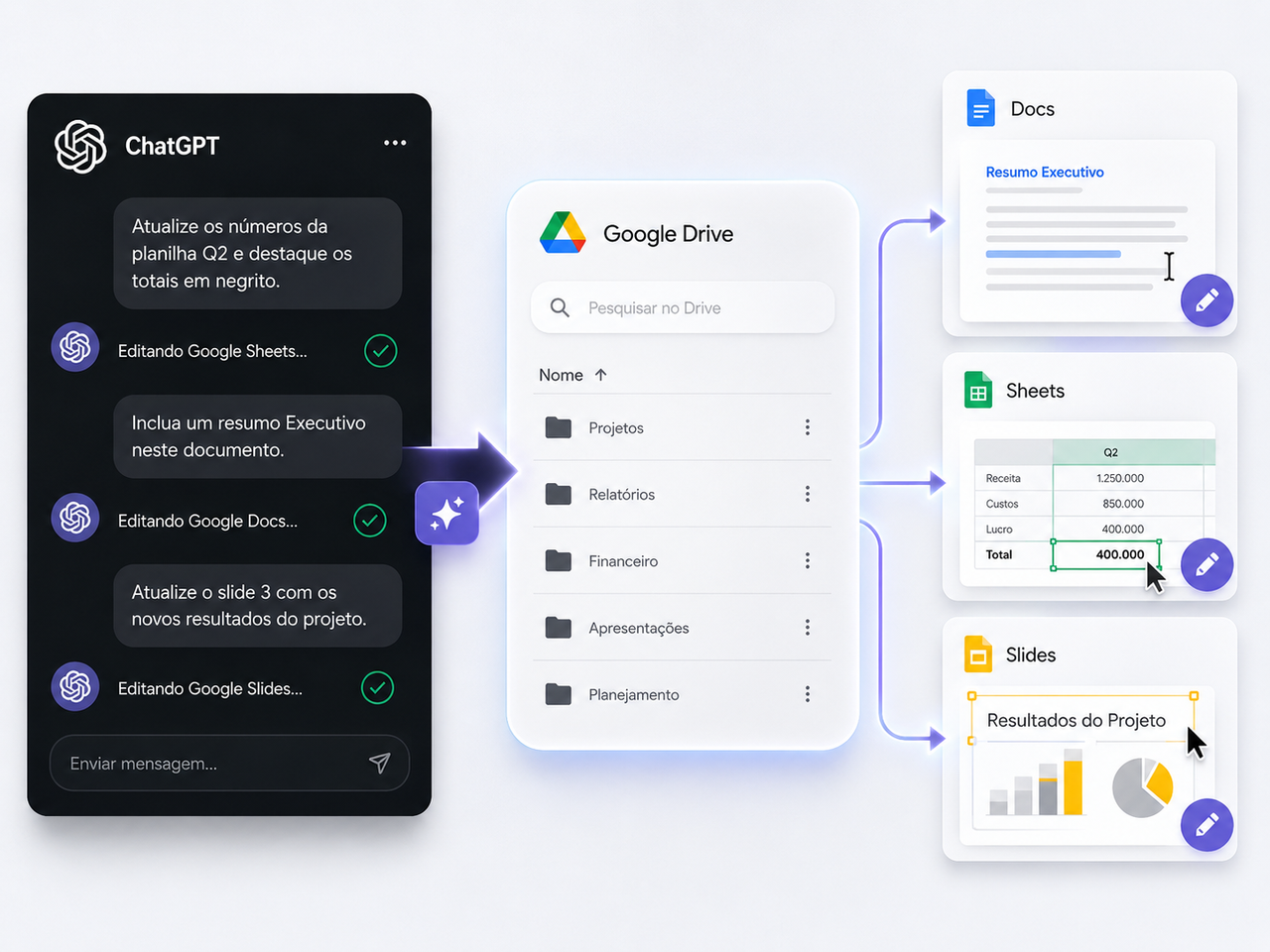 ChatGPT passa a editar arquivos do Google Drive e transforma o Drive em espaço de trabalho para IA