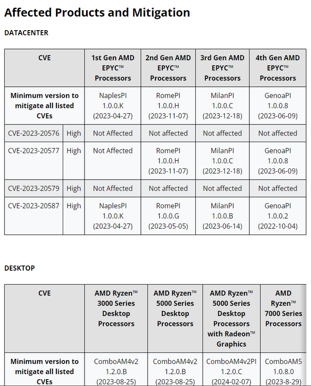 AMD-SB-7009 AMD Processor Vulnerabilities