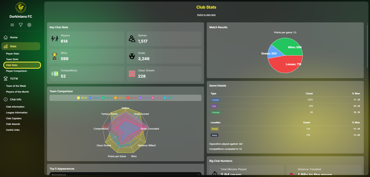 Club Stats Desktop Screenshot