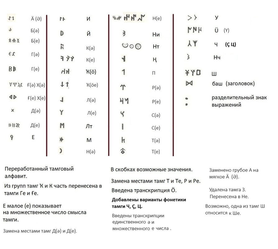 006 алфавит переработанный