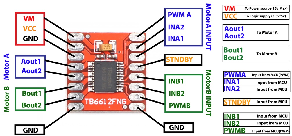 TB6612FNG Motor Driver Module Pinout