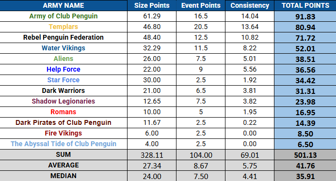 TTOTW [March - Week 4]
