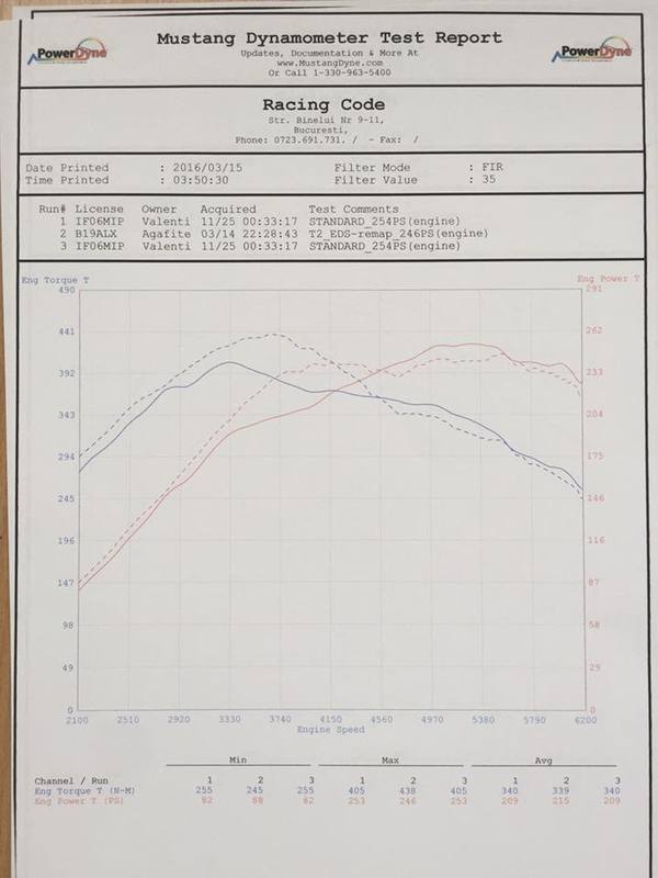 Stock vs EDS