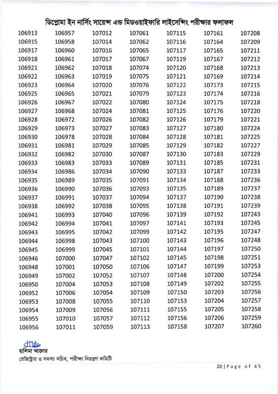 Nursing-Licensing-Exam-Result-2026-PDF-21